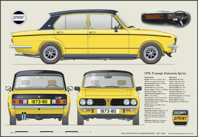 Triumph Dolomite Sprint 1973-80